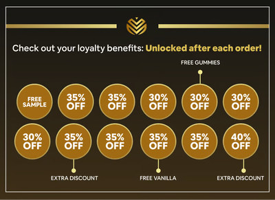 Loyalty Discounts